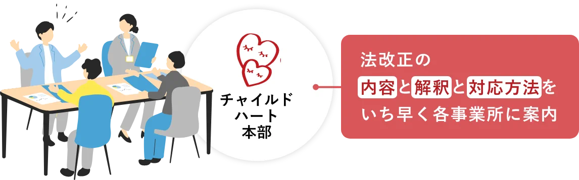 法改正の内容と解釈と対応方法をいち早く各事業所に案内