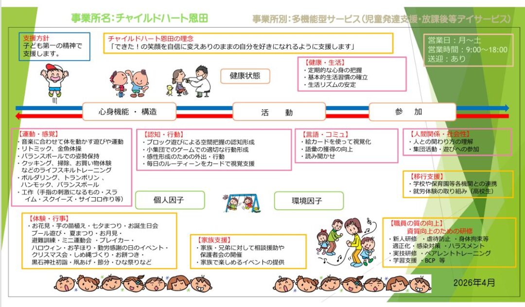 支援プログラム【CH恩田】
